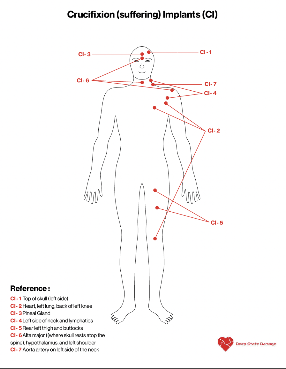 heal remove religion crucifixion implants and rituals. What is forensic Healing