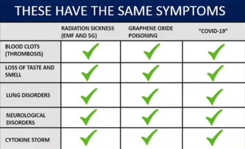 Covid symptoms and remedies and healing using Forensic Healing Online Courses